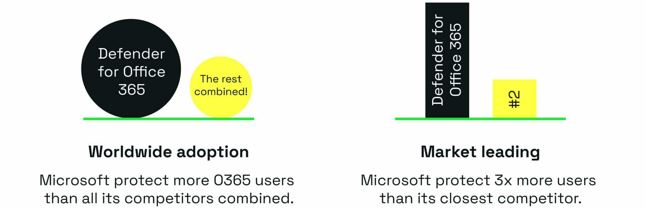 Defender vs Mimecast comparison table